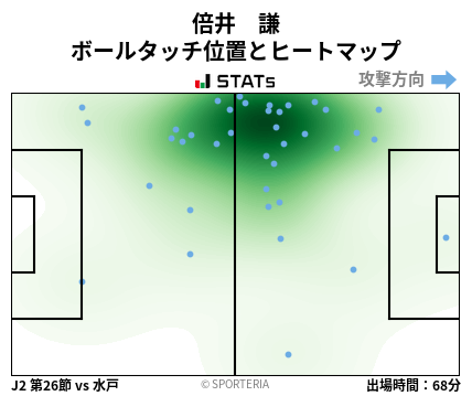 ヒートマップ - 倍井　謙