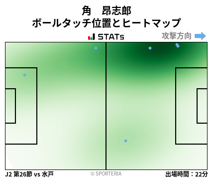 ヒートマップ - 角　昂志郎