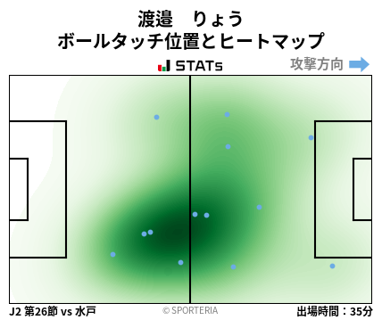 ヒートマップ - 渡邉　りょう