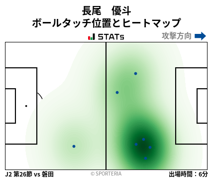 ヒートマップ - 長尾　優斗