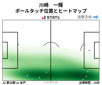 ヒートマップ - 川崎　一輝