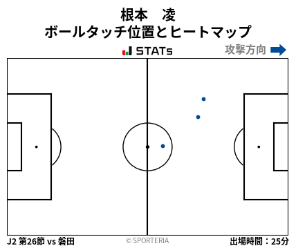 ヒートマップ - 根本　凌