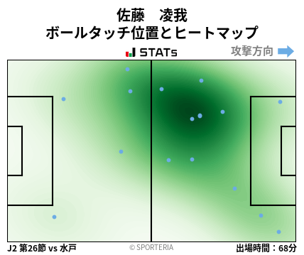 ヒートマップ - 佐藤　凌我