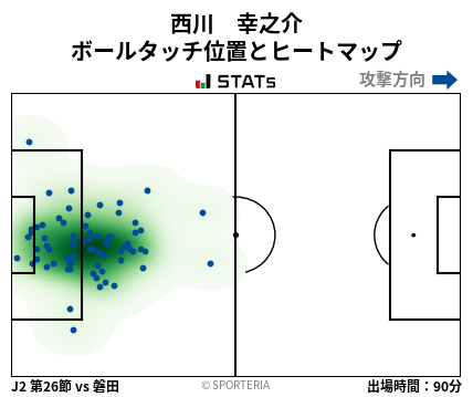 ヒートマップ - 西川　幸之介