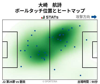 ヒートマップ - 大崎　航詩