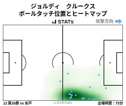 ヒートマップ - ジョルディ　クルークス