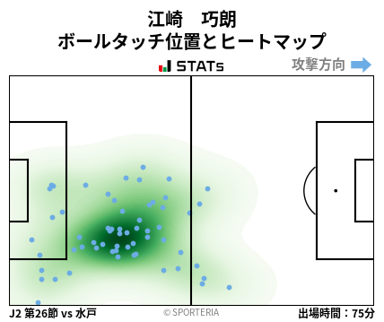 ヒートマップ - 江崎　巧朗