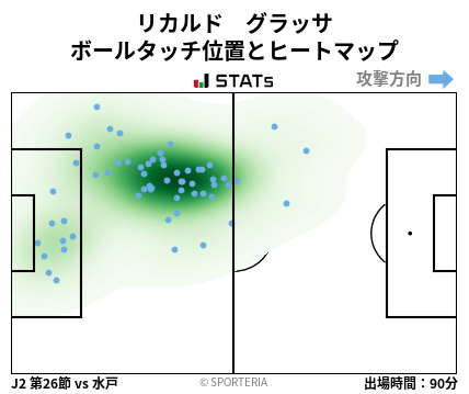 ヒートマップ - リカルド　グラッサ
