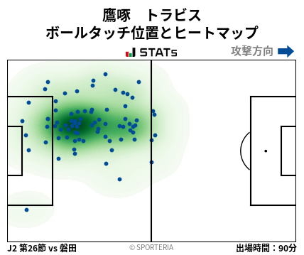 ヒートマップ - 鷹啄　トラビス