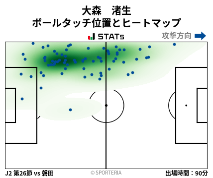 ヒートマップ - 大森　渚生