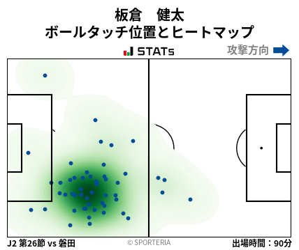 ヒートマップ - 板倉　健太