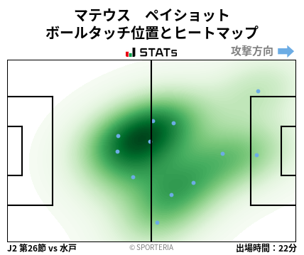 ヒートマップ - マテウス　ペイショット