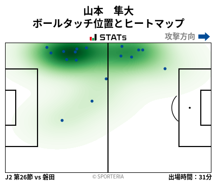 ヒートマップ - 山本　隼大