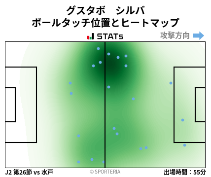 ヒートマップ - グスタボ　シルバ