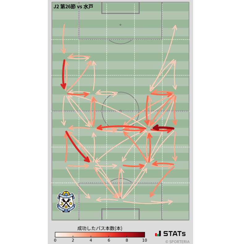 エリア間パス図