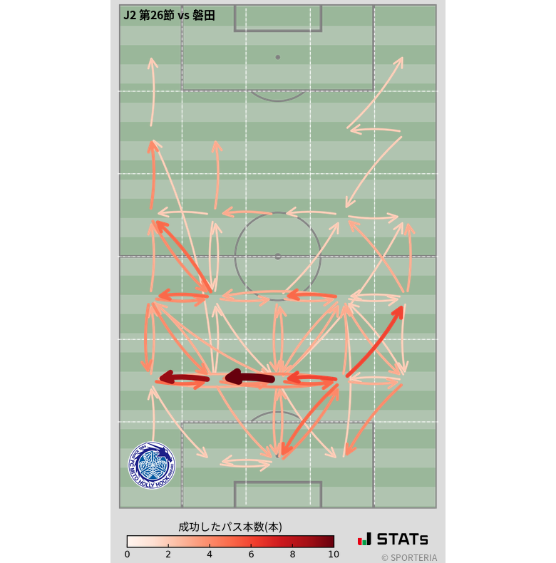エリア間パス図