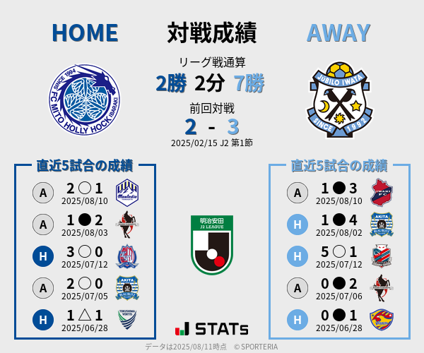 前節までの対戦成績