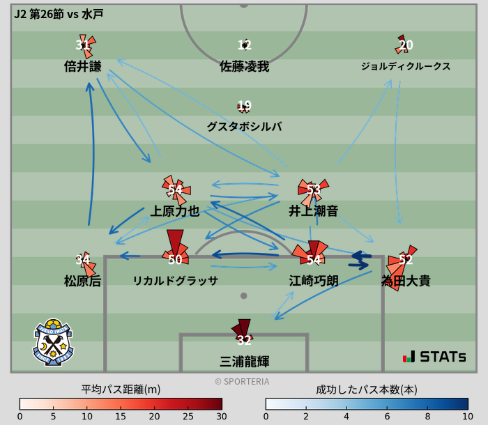 パスソナー・パスネットワーク