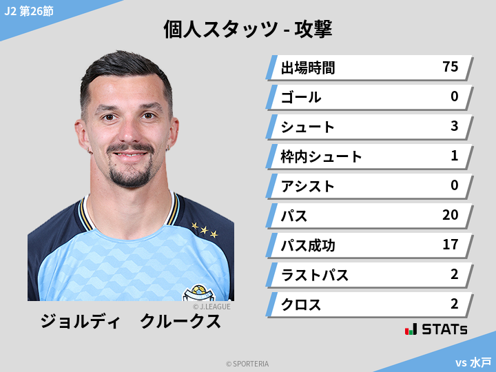 攻撃スタッツ - ジョルディ　クルークス