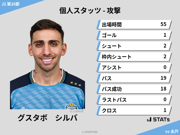 攻撃スタッツ - グスタボ　シルバ