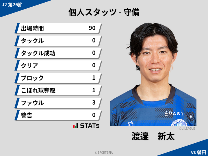 守備スタッツ - 渡邉　新太