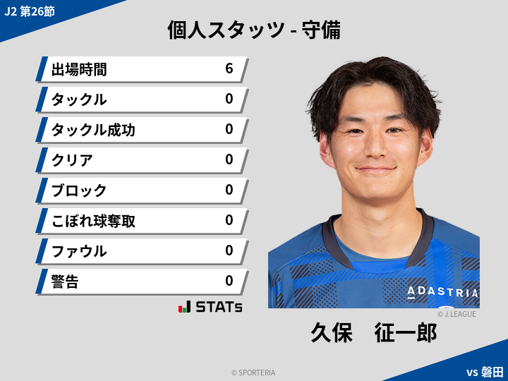 守備スタッツ - 久保　征一郎