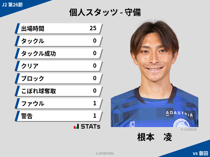 守備スタッツ - 根本　凌