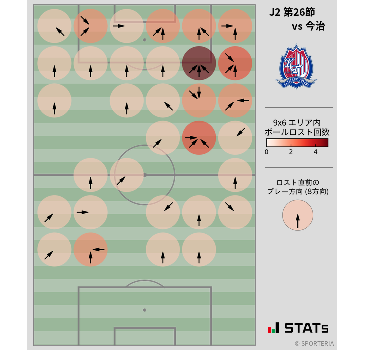 ボールロスト位置