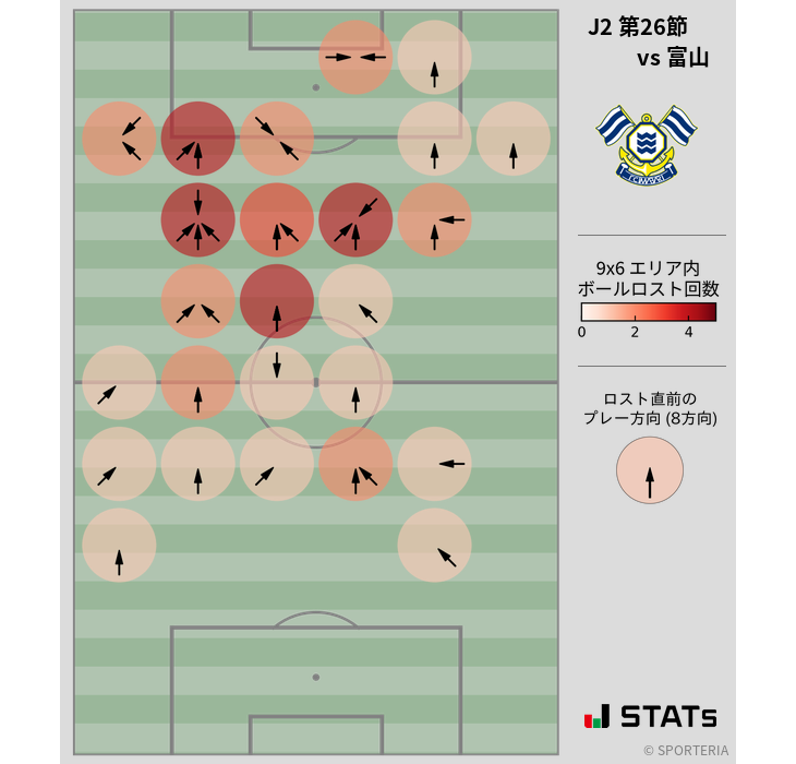 ボールロスト位置