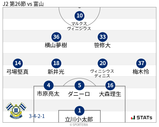 フォーメーション図