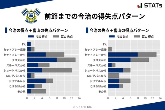 得失点パターン