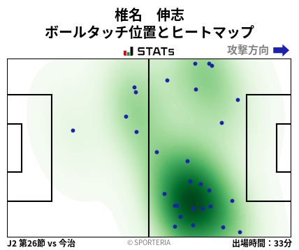 ヒートマップ - 椎名　伸志