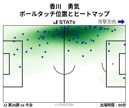 ヒートマップ - 香川　勇気