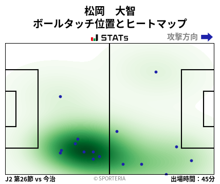 ヒートマップ - 松岡　大智