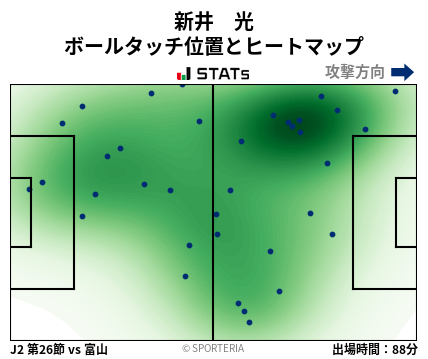 ヒートマップ - 新井　光