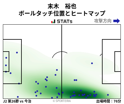 ヒートマップ - 末木　裕也