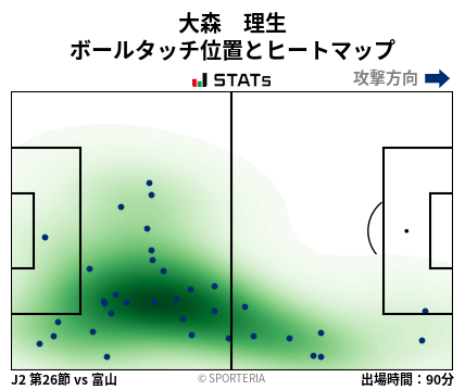 ヒートマップ - 大森　理生
