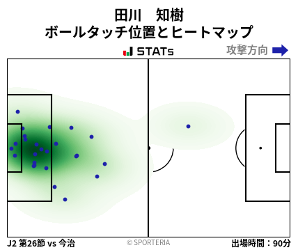 ヒートマップ - 田川　知樹