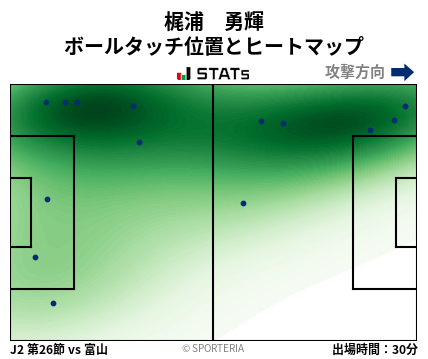 ヒートマップ - 梶浦　勇輝