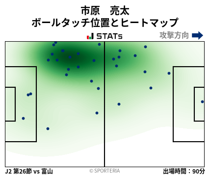 ヒートマップ - 市原　亮太