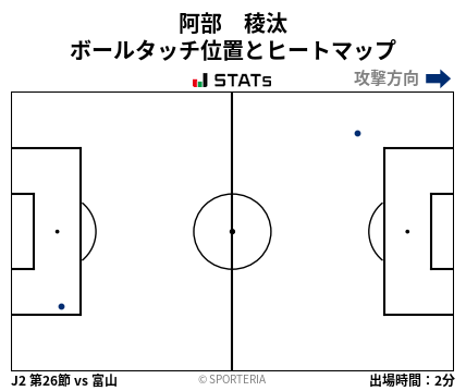 ヒートマップ - 阿部　稜汰