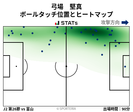 ヒートマップ - 弓場　堅真