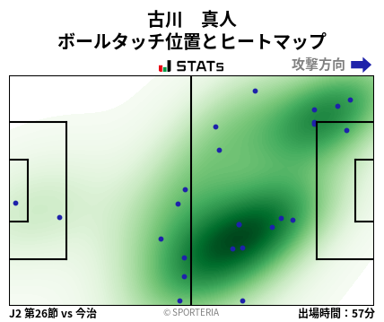 ヒートマップ - 古川　真人