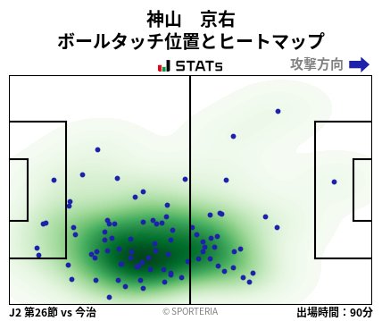 ヒートマップ - 神山　京右