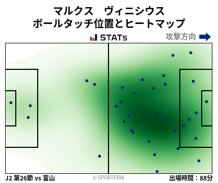 ヒートマップ - マルクス　ヴィニシウス