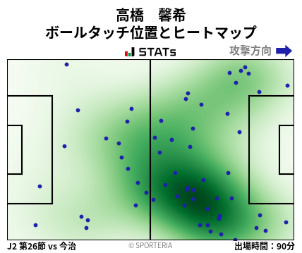 ヒートマップ - 高橋　馨希