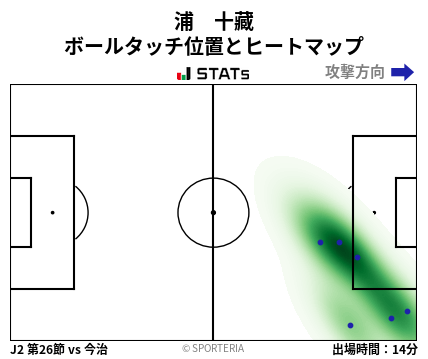 ヒートマップ - 浦　十藏