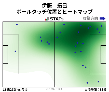 ヒートマップ - 伊藤　拓巳