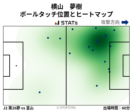 ヒートマップ - 横山　夢樹