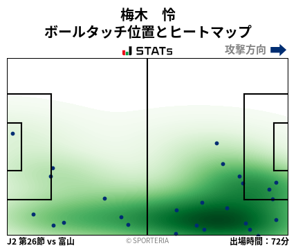 ヒートマップ - 梅木　怜